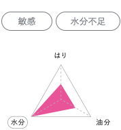 敏感、水分不足
