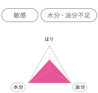 敏感、水分・油分不足