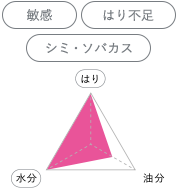敏感、はり不足、シミ・ソバカス