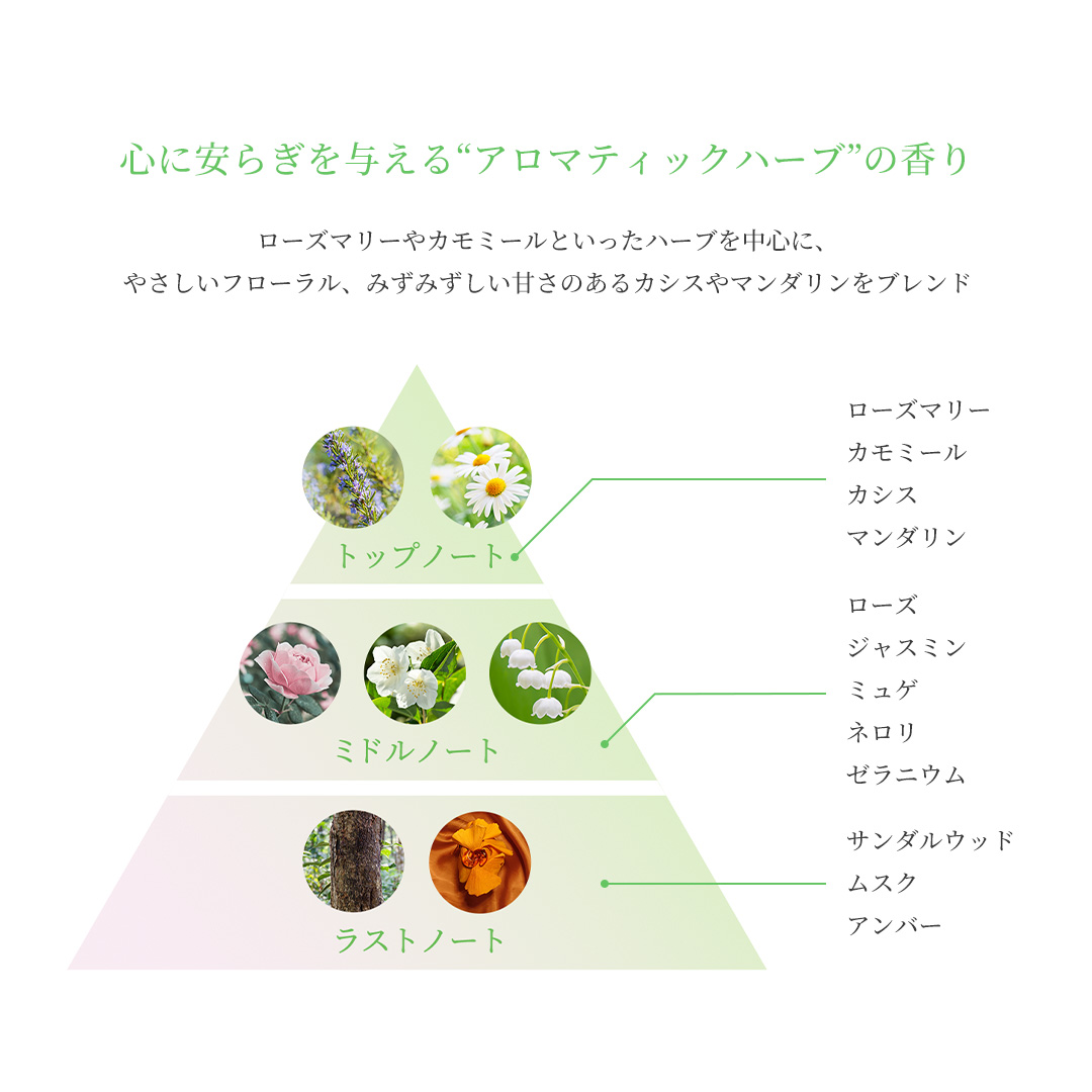 メディテーションオードパルファム
