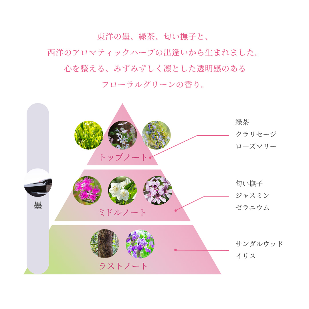 スピリットオブアユーラ オードパルファム