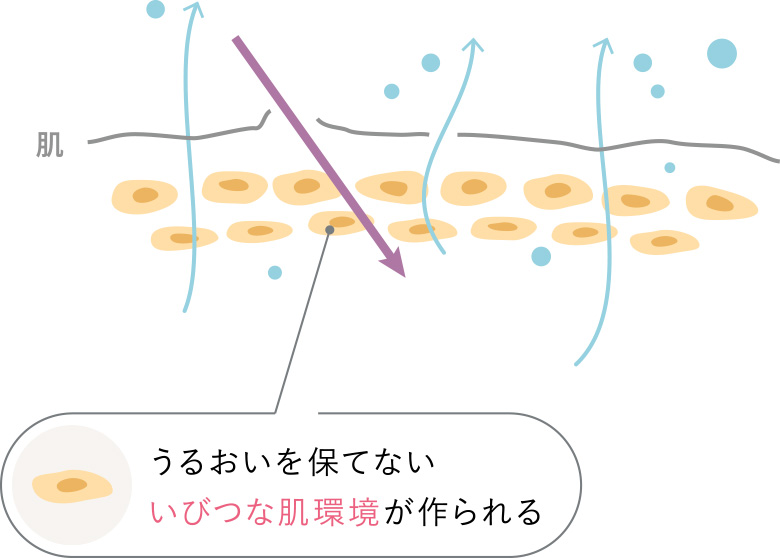 あいプー　２本　アユーラプランプコンセントレート 試してみた】AYURA プランプコンセントレートの効果・肌質別の