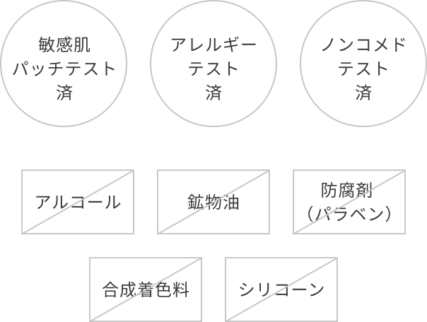 敏感肌パッチテスト済、アレルギーテスト済、ノンコメドテスト済、【不使用】アルコール、鉱物油、防腐剤（パラベン）、合成着色料、シリコーン