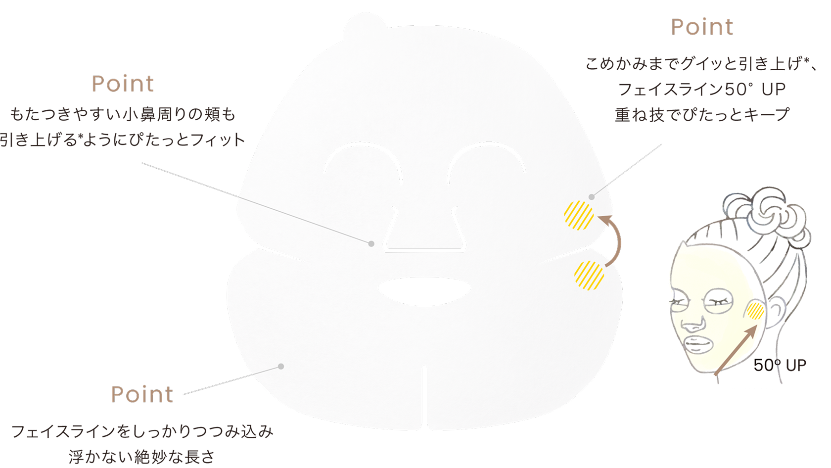 シートの形状