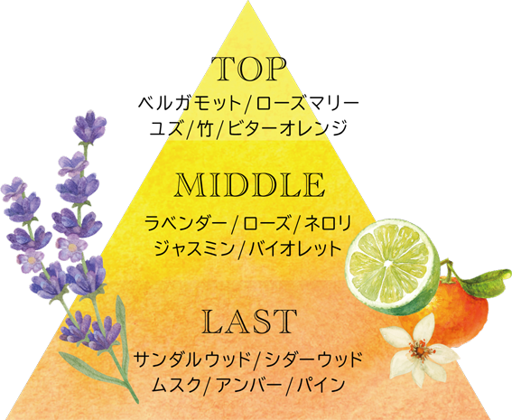 香り調構図