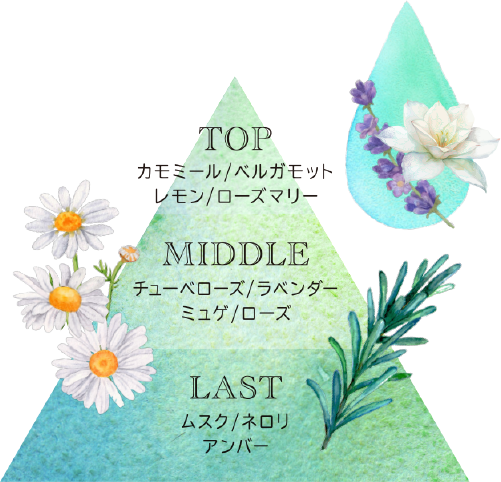 香り調構図
